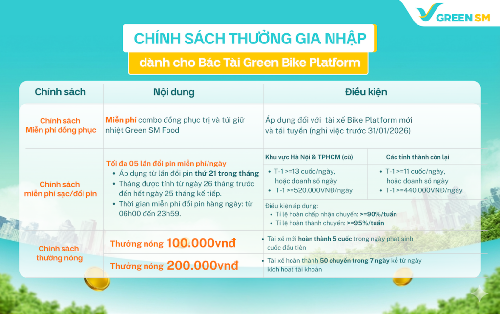 Bác Tài chỉ được đổi pin cho duy nhất 1 xe được đăng ký (xe đăng ký là cơ sở hậu kiểm sau này)
Chính sách áp dụng từ 29/05/2026