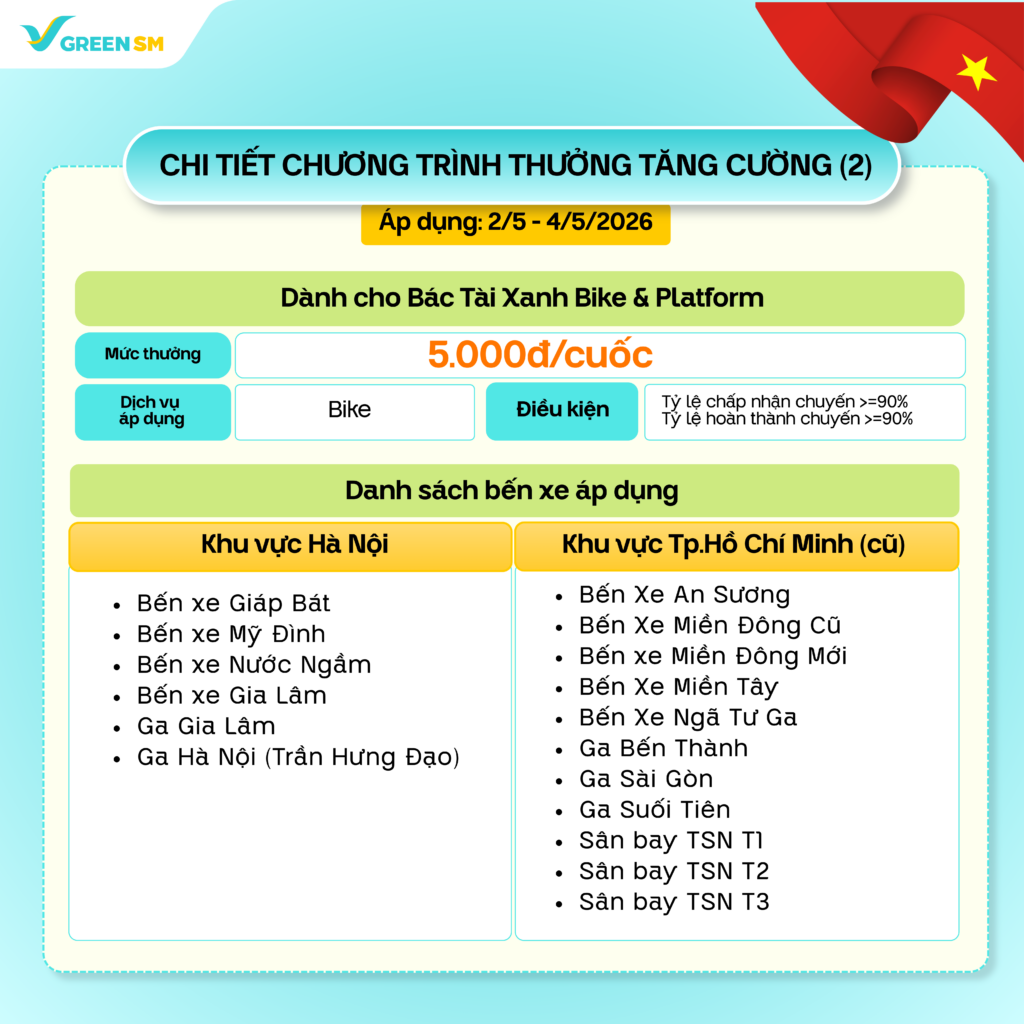 Thưởng tăng cường tới 100,000đ/ngày dành cho Bác Tài Xanh 