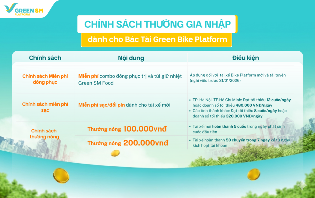 2. Dành cho Đối tác tài xế tại các tỉnh khác: