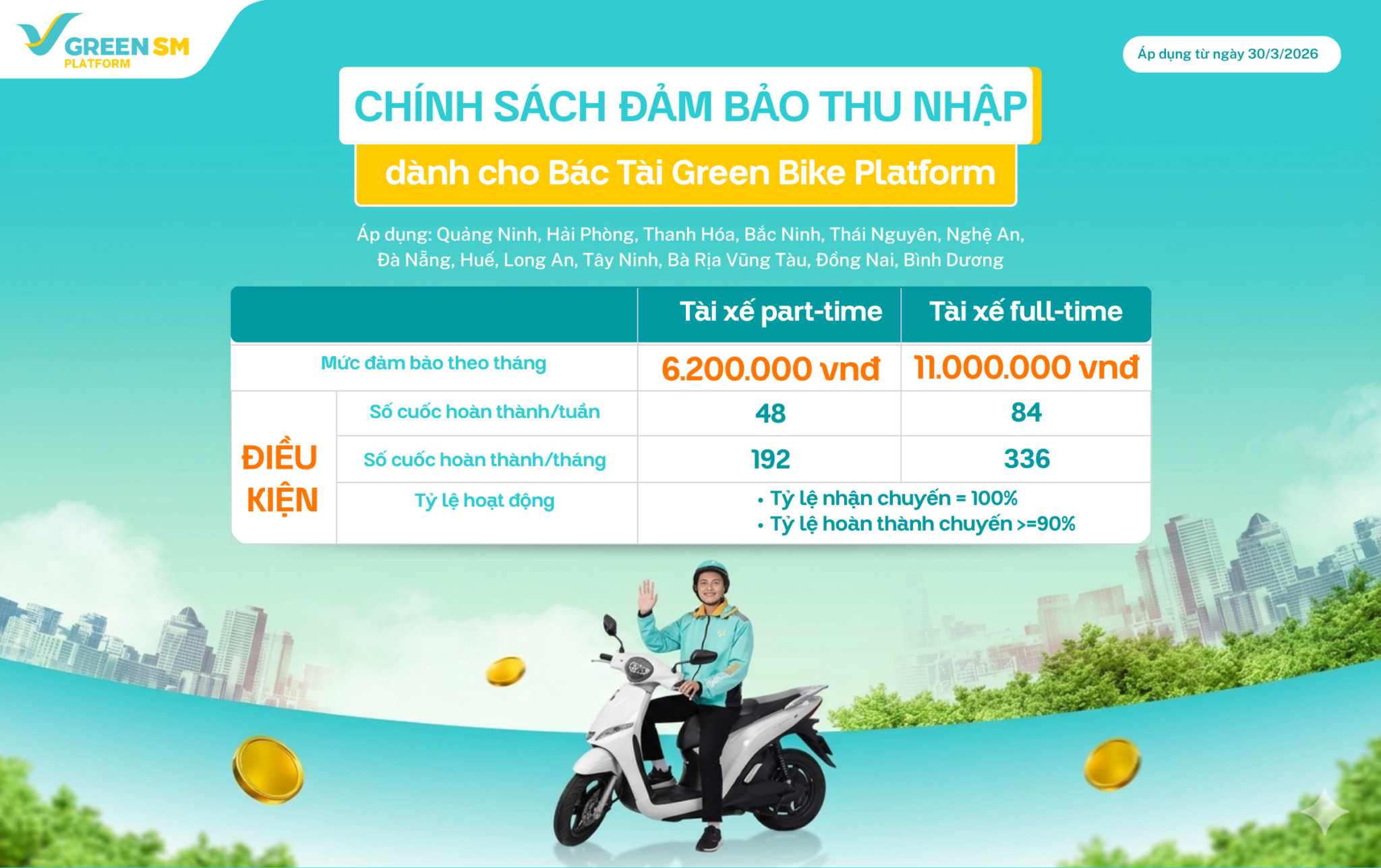 Chính sách đảm bảo thu nhập Green Bike Platform tại các tỉnh khác
