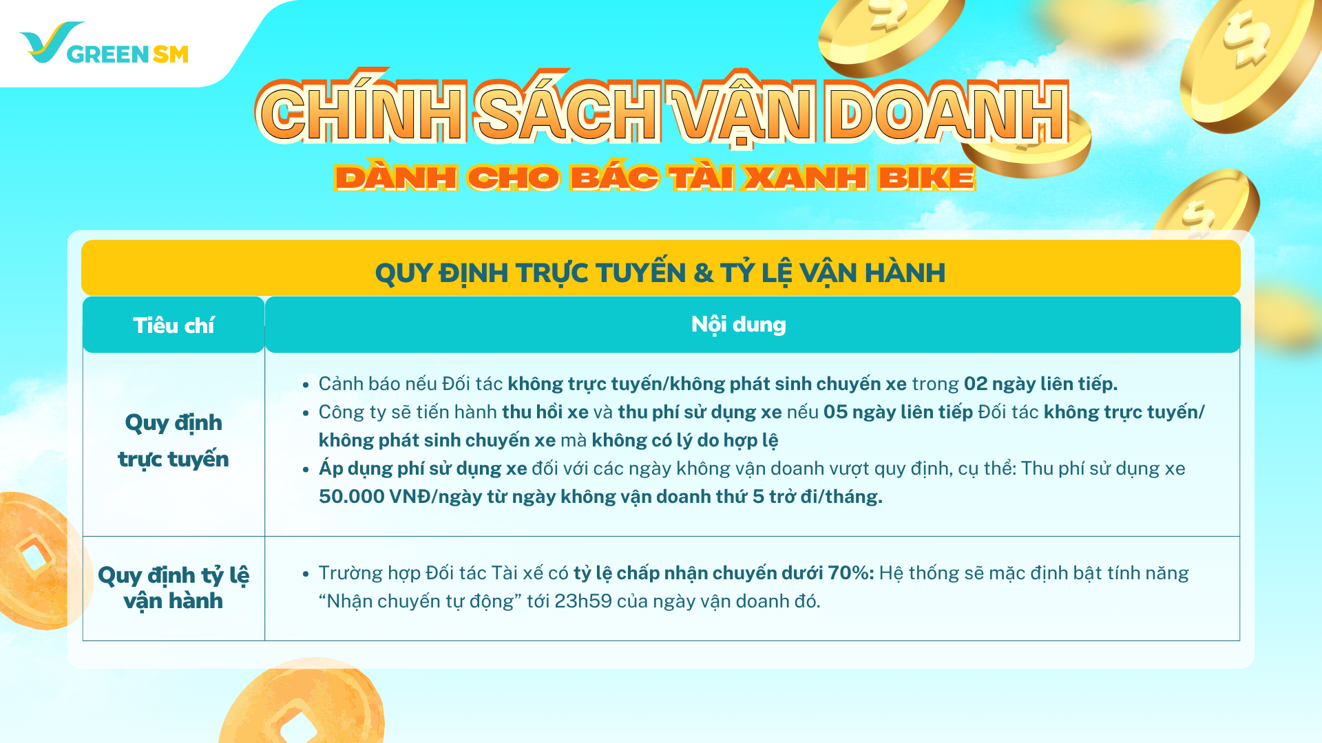Chính sách thu nhập và vận doanh GreenSM tại Đà Nẵng, Quảng Ninh, Huế, Khánh Hòa, Cần Thơ 2026 - Quy định trực tuyến khi tài xế hoạt động trên hệ thống.