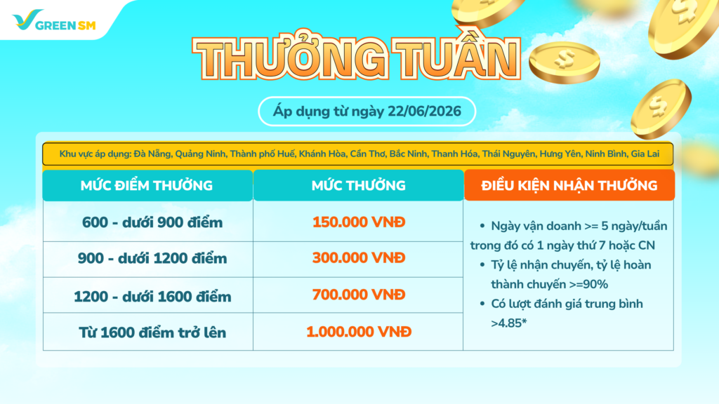Cập Nhật Chính Sách Thu Nhập Và Vận Doanh - Vững Vàng Thu Nhập Cùng Green SM