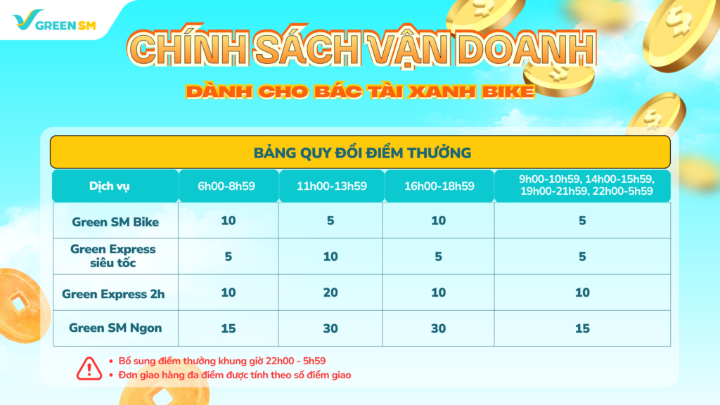 3_Bang quy doi diem