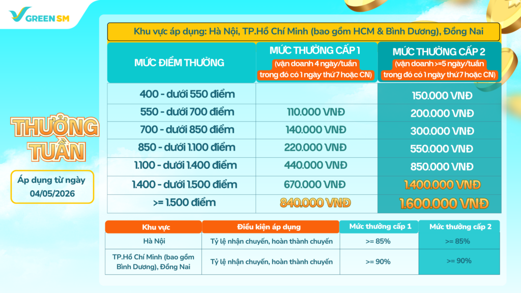2_Chính sách thưởng tuần (1)