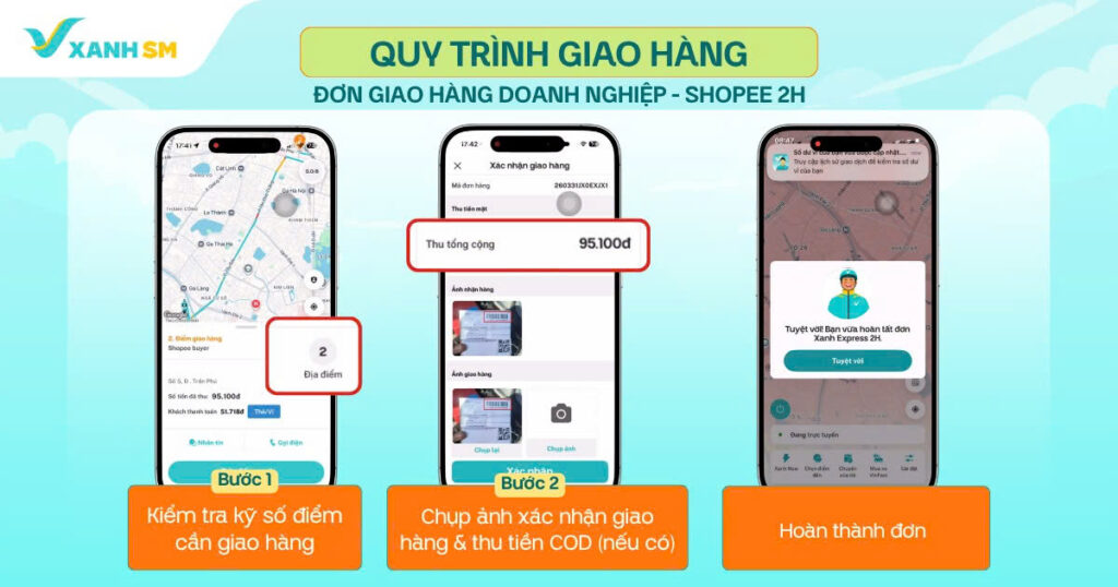 Quy trình giao hàng