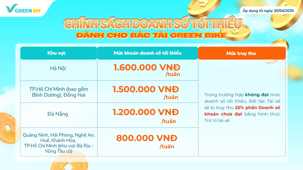 Ảnh 4_Khoán DS_Quy dinh van doanh