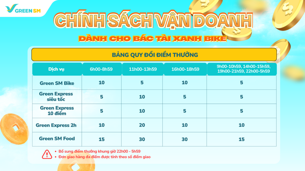 Cập Nhật Chính Sách Thu Nhập Và Vận Doanh - Vững Vàng Thu Nhập Cùng Green SM
