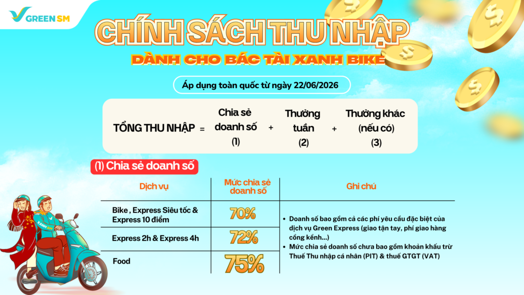 Cập Nhật Chính Sách Thu Nhập Và Vận Doanh - Vững Vàng Thu Nhập Cùng Green SM