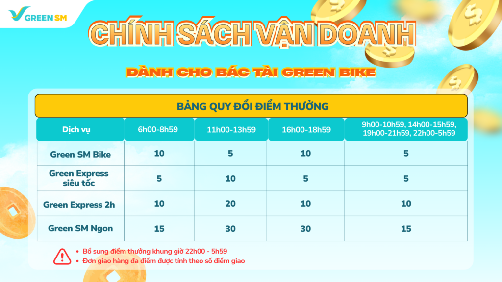 3_Bang quy doi diem