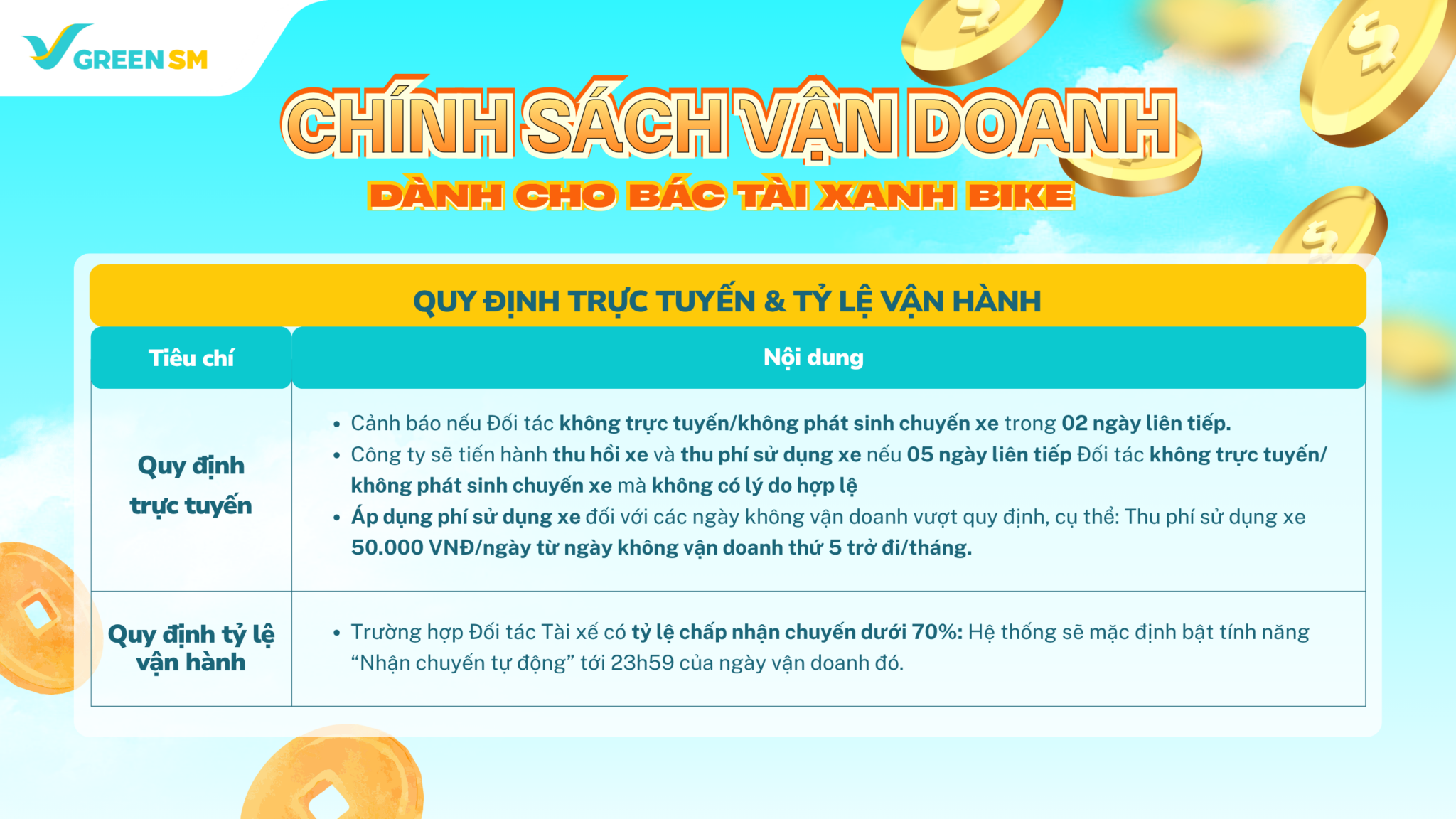 Cập nhật chính sách thu nhập và vận doanh GreenSM tại Hà Nội, TP.HCM, Đồng Nai 2026 - Quy định trực tuyến khi tài xế tham gia vận doanh.