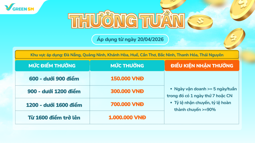 Ảnh 2_Thưởng Tuần Đà Nẵng-Thái Nguyên