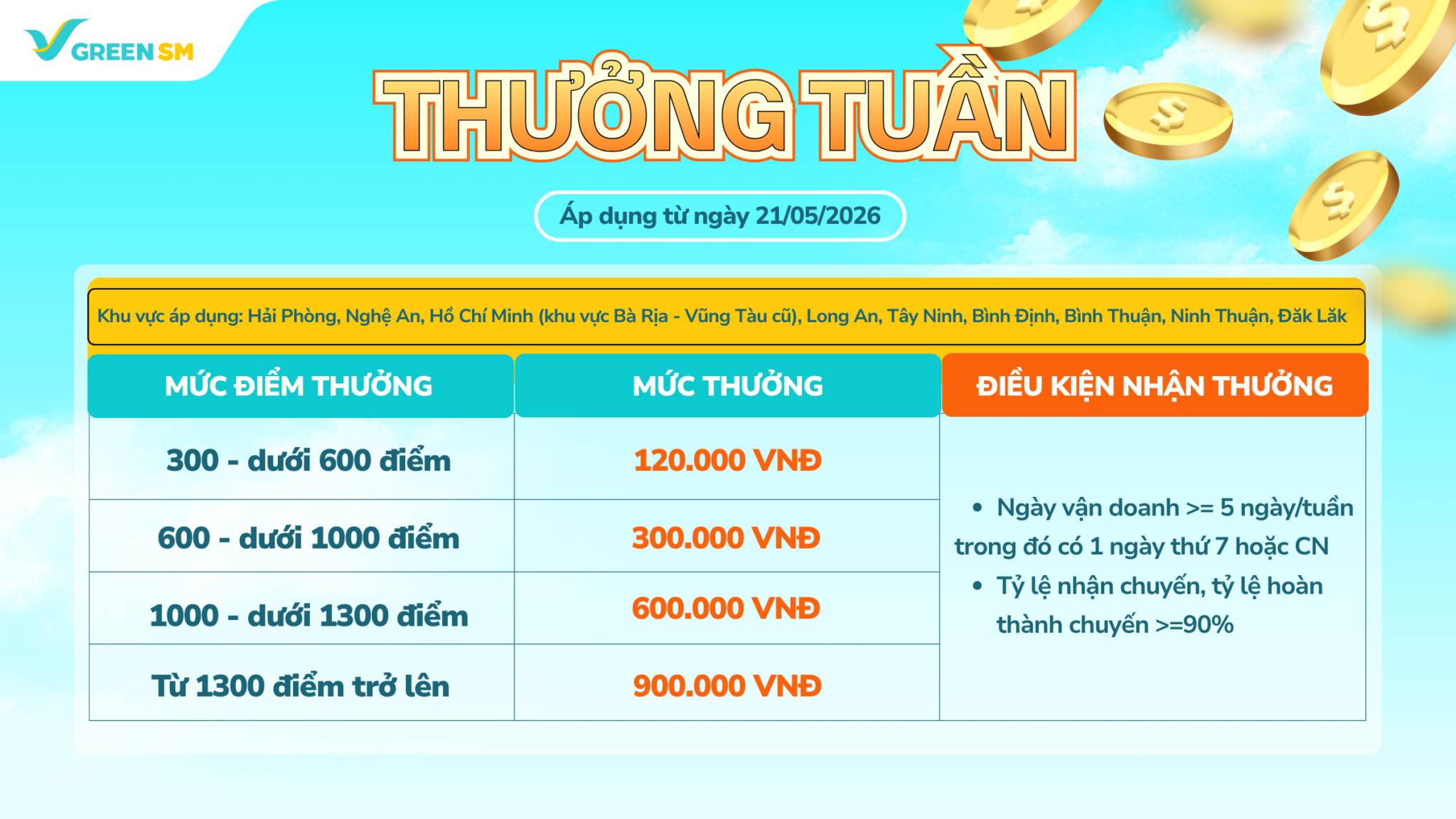 Chính sách thu nhập và vận doanh GreenSM tại Hải Phòng, Nghệ An, Bà Rịa Vũng Tàu, Long An, Tây Ninh 2026 - Chính sách thưởng tuần dành cho tài xế trong nhóm khu vực này.
