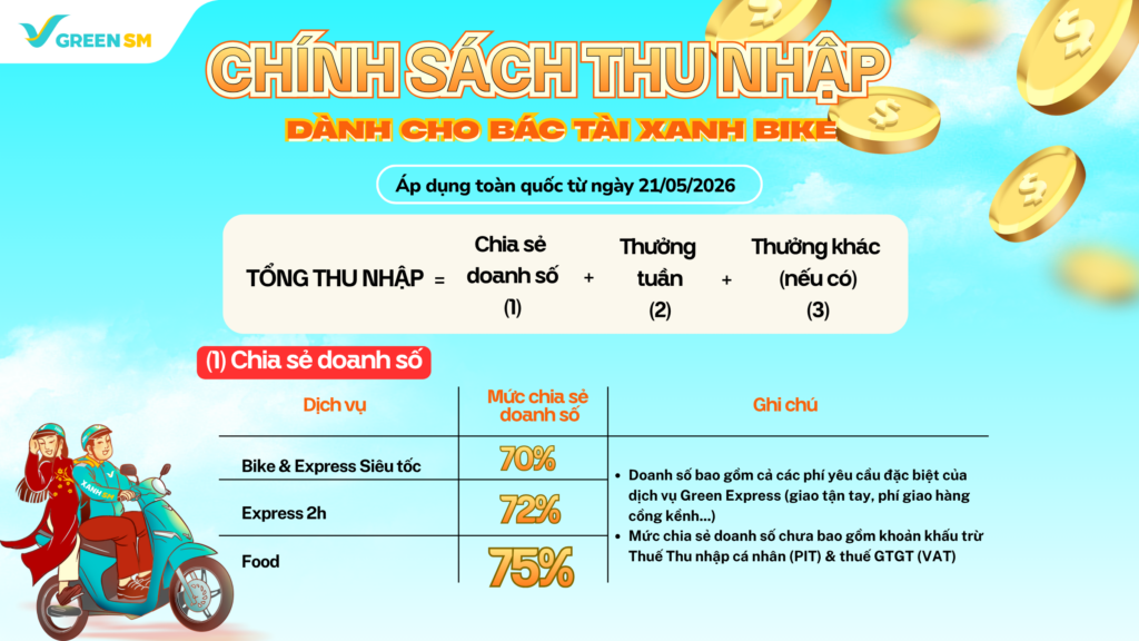 1_Chính sách thu nhập