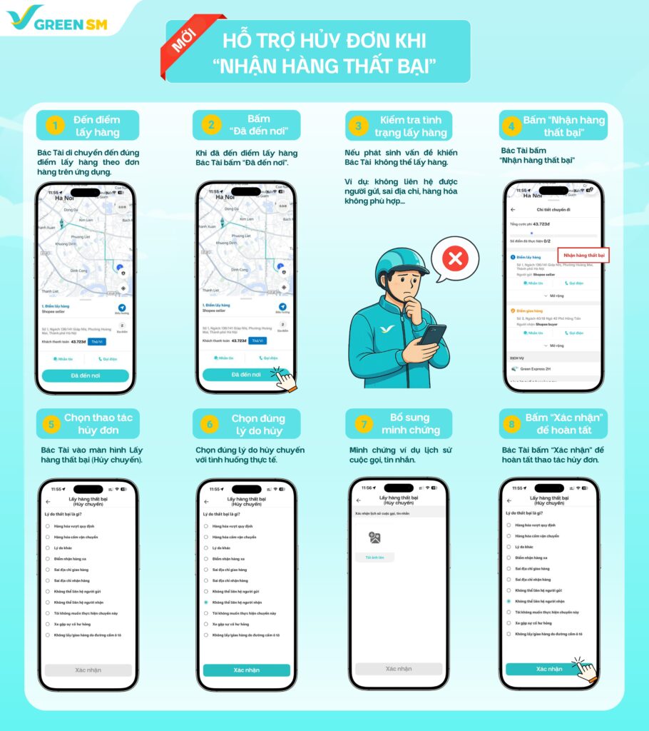 HƯỚNG DẪN VẬN HÀNH DỊCH VỤ GIAO HÀNG SHOPEE 2H