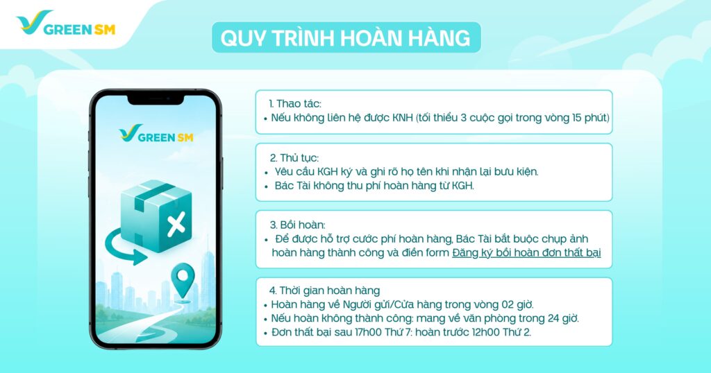HƯỚNG DẪN VẬN HÀNH DỊCH VỤ GIAO HÀNG SHOPEE 2H