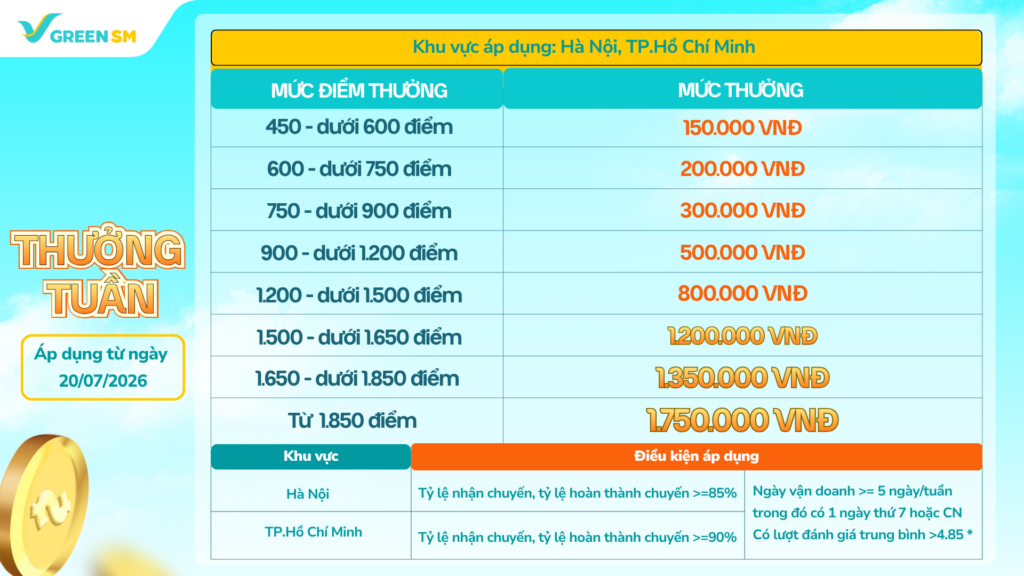 Cập Nhật Chính Sách Thu Nhập Và Vận Doanh – Vững Vàng Thu Nhập Cùng Green SM (HN-HCM)