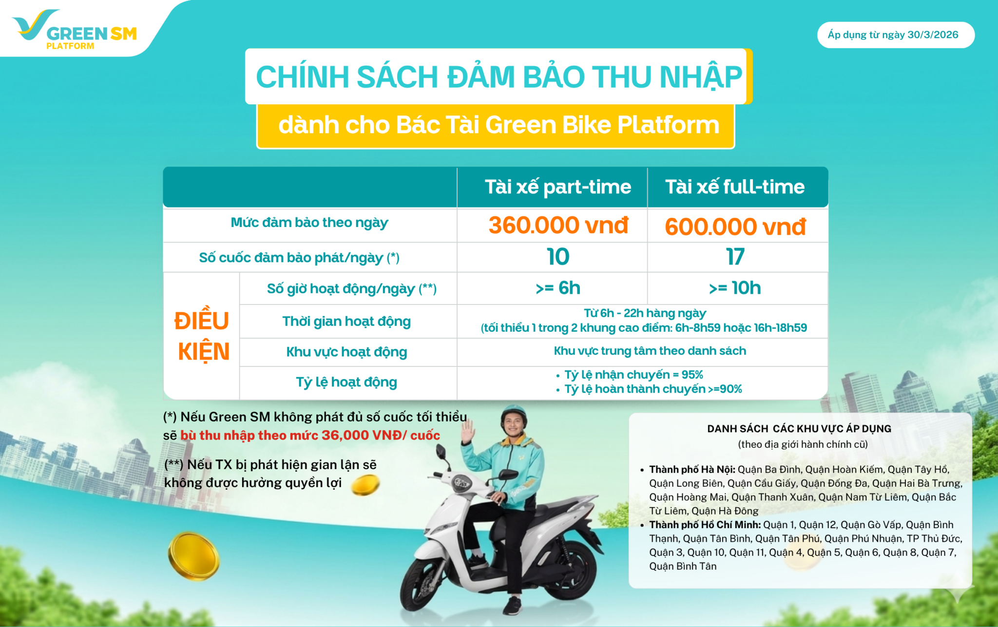 Chính sách đảm bảo thu nhập Green Bike Platform tại Hà Nội và TP.HCM