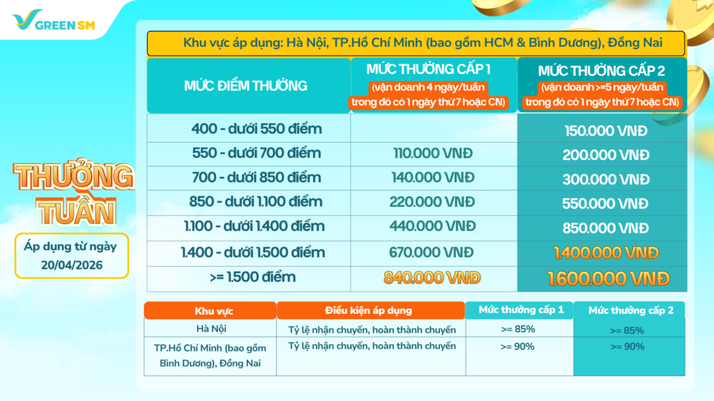 Ảnh 2_Thưởng Tuần Hà Nội-HCM-DON