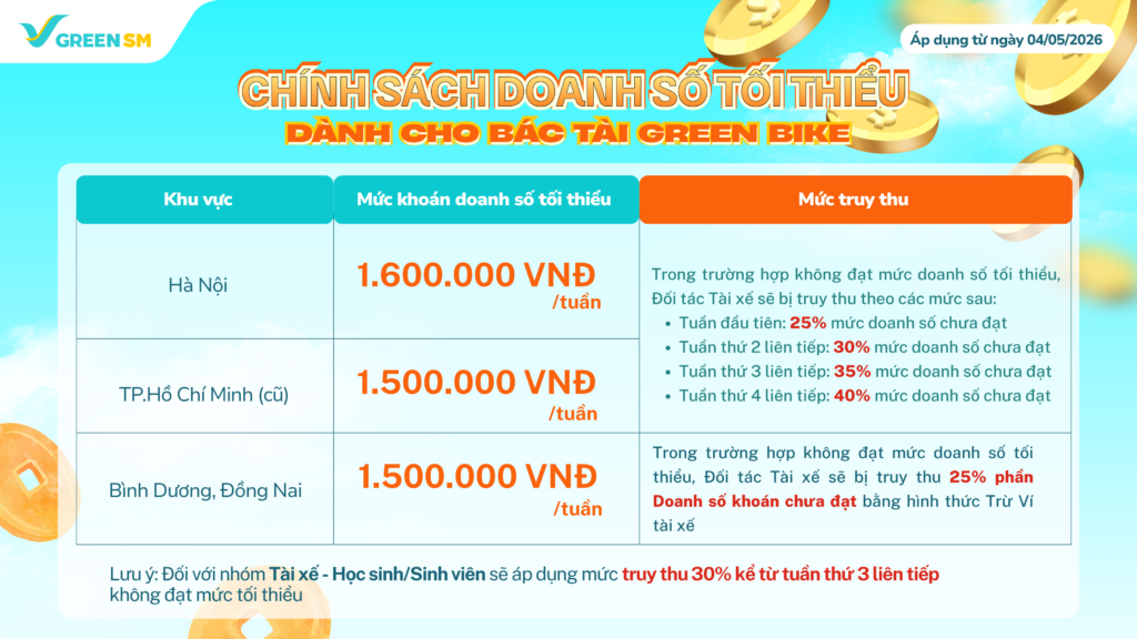 4_Quy dinh van doanh khoán doanh số HN HCM BD DON
