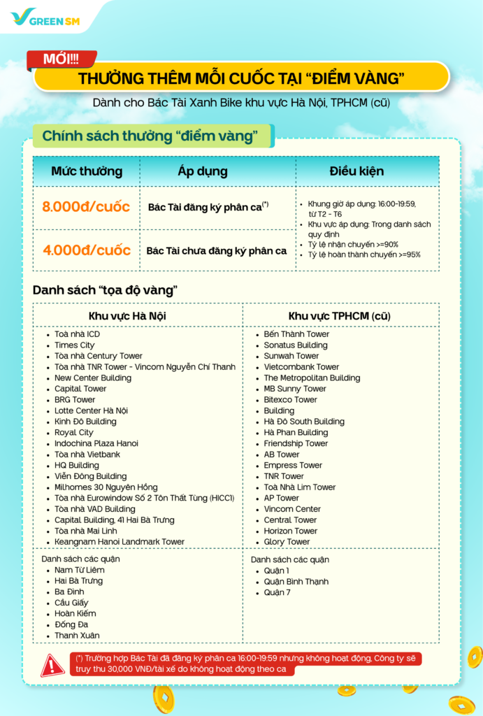 [Hà Nội & TP.HCM] Chủ động chọn giờ – Thưởng thêm mỗi cuốc tại điểm vàng! 