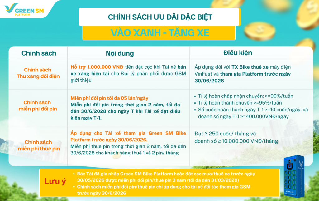 Chương trình 1: “VÀO XANH - TẶNG XE “- 4 BƯỚC TỪ CÓ XE CHẠY ĐẾN CHỦ SỞ HỮU XE SAU 2 NĂM