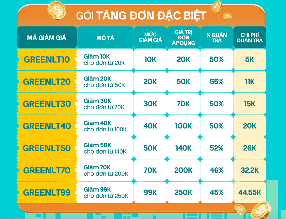 Gói tăng đơn đặc biệt