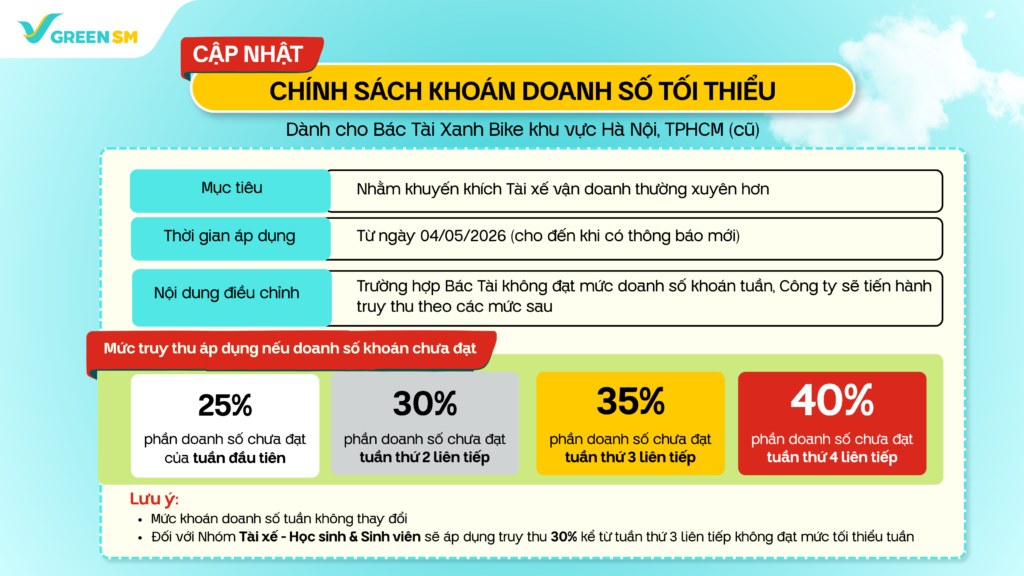 [Hà Nội & TP.HCM] Cập Nhật Chính Sách Vận Doanh Mới Dành Cho Bác Tài Xanh Bike