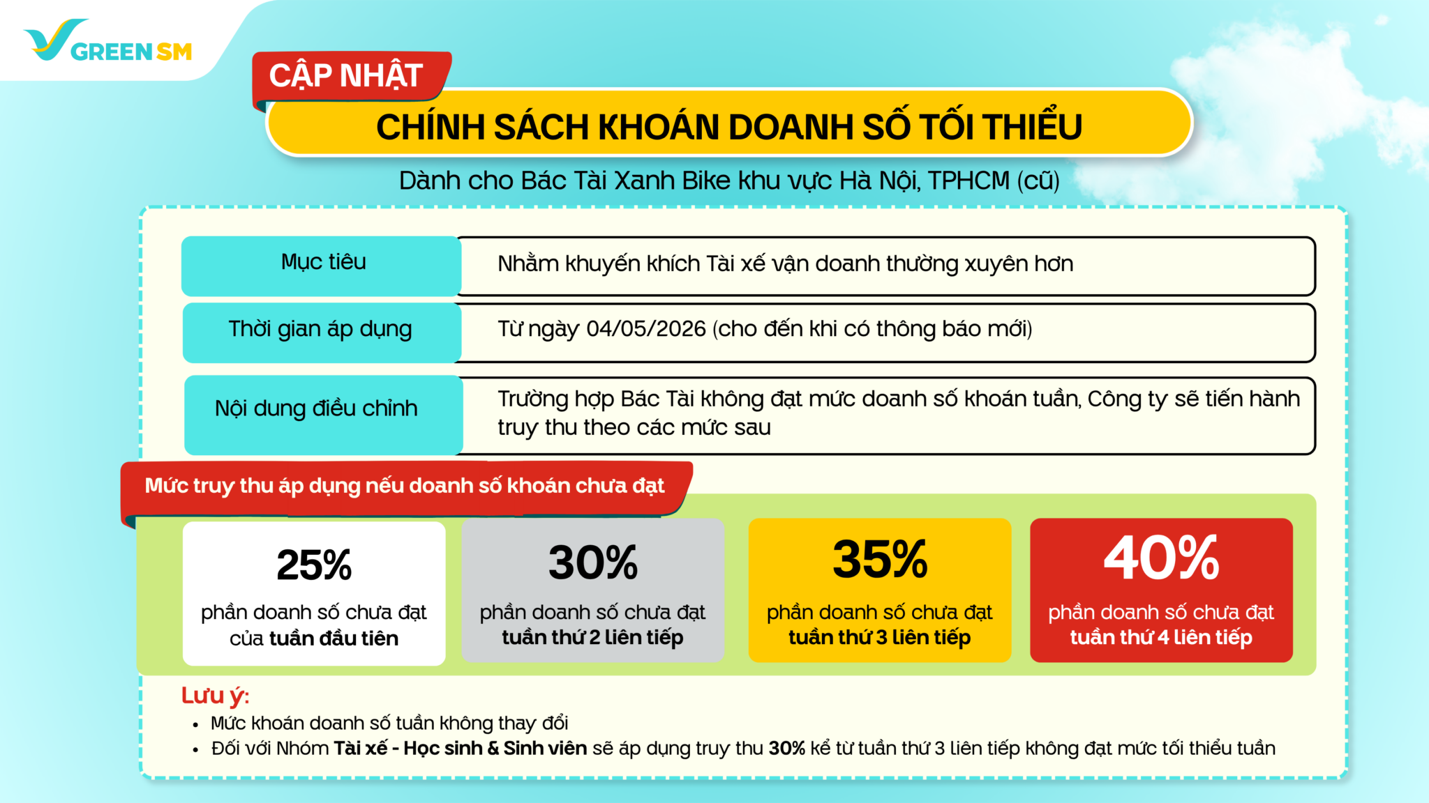 Chính sách vận doanh mới Xanh Bike tại Hà Nội và TP.HCM 2026 - Bảng cập nhật chính sách vận doanh Xanh Bike.
