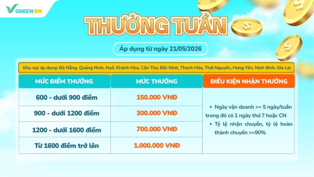 Cập Nhật Chương Trình Thưởng Dành Cho Bác Tài Green SM Bike