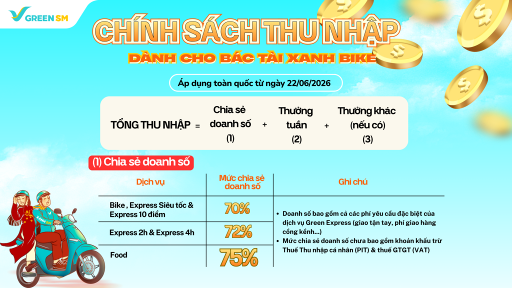 Cập Nhật Chính Sách Thu Nhập Và Vận Doanh – Vững Vàng Thu Nhập Cùng Green SM