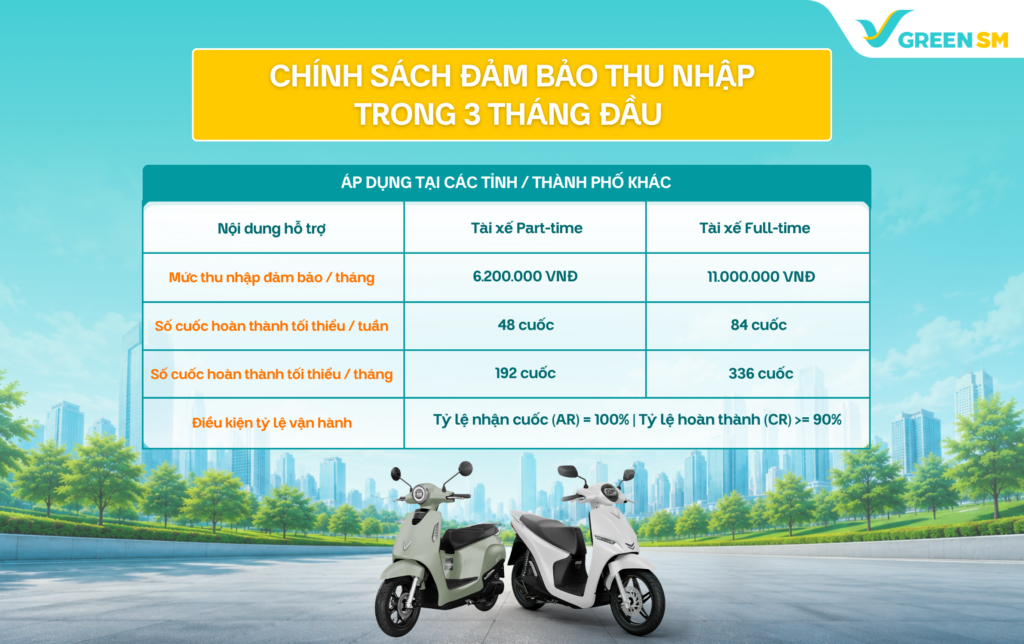 Gia Nhập Đội Ngũ Tài Xế Bike Platform - Cùng Nhau Bứt Phá Thu Nhập