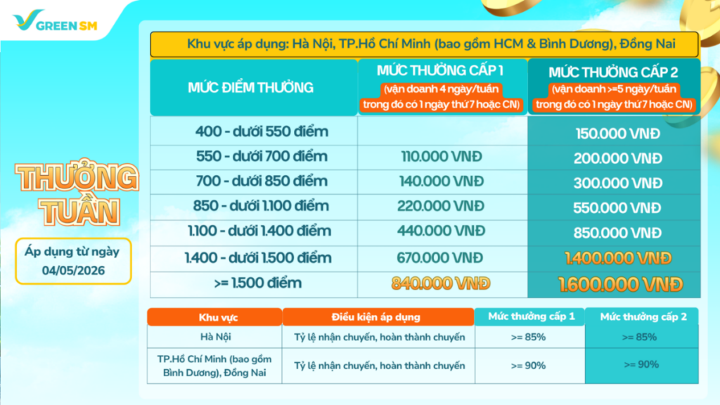 Cập Nhật Chương Trình Thưởng Dành Cho Bác Tài Green SM Bike