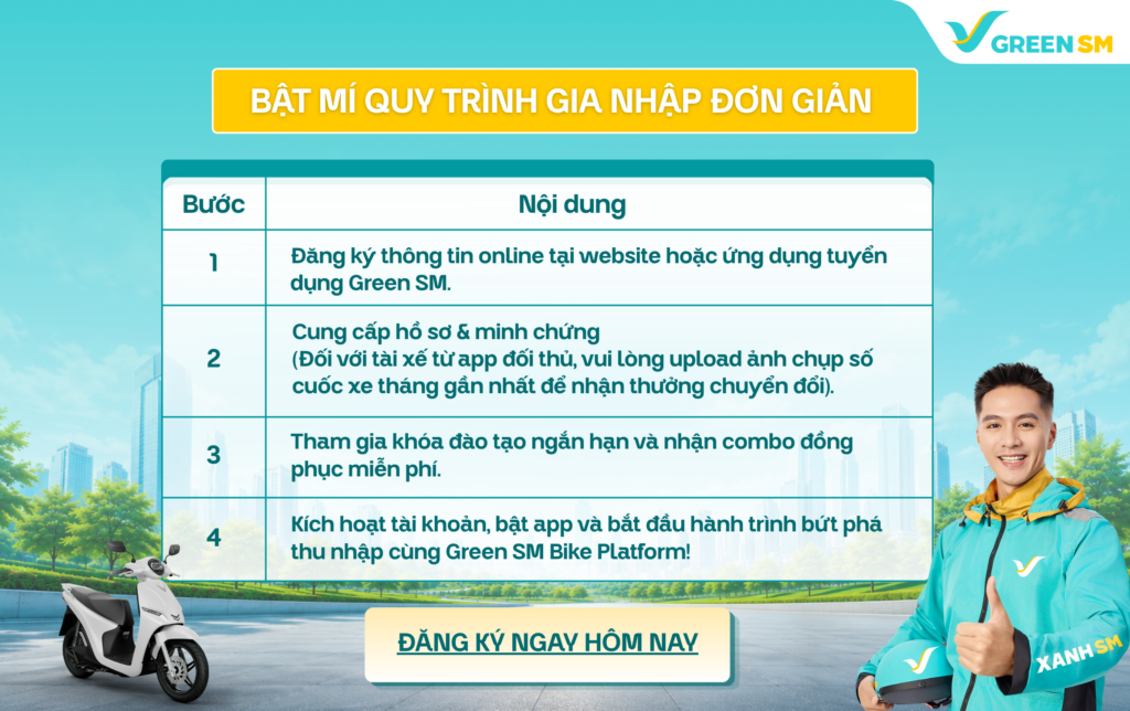 Gia Nhập Đội Ngũ Tài Xế Bike Platform - Cùng Nhau Bứt Phá Thu Nhập