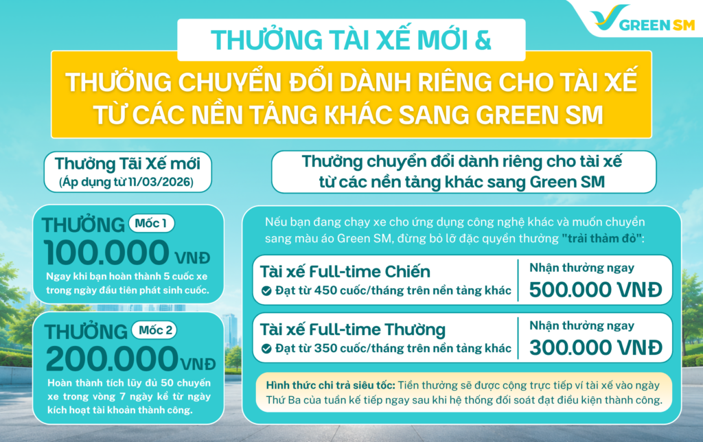 Gia Nhập Đội Ngũ Tài Xế Bike Platform - Cùng Nhau Bứt Phá Thu Nhập