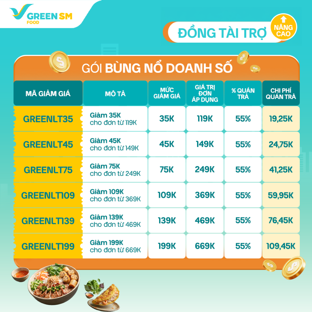 Gói 2: Gói Bùng Nổ Doanh Số