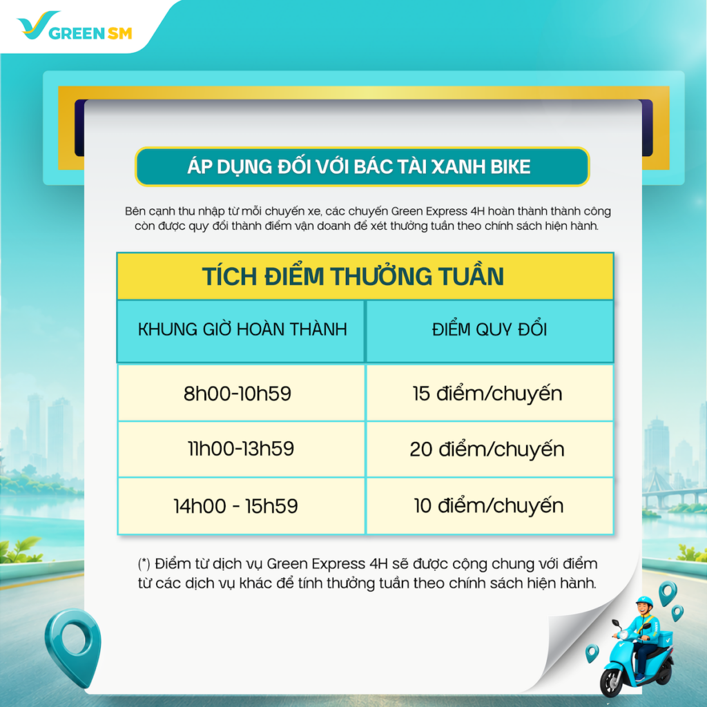 Ra Mắt Dịch Vụ Green Express 4h - Thêm Cơ Hội Nhận Đơn, Mở Rộng Nguồn Thu Nhập