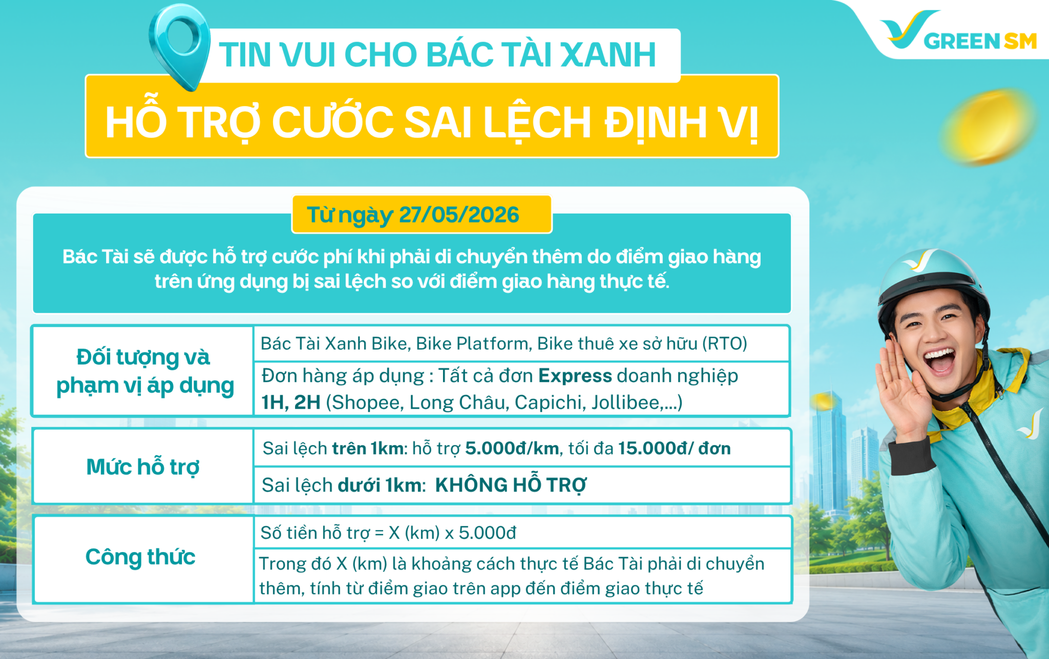 Chương trình thưởng Green SM Bike tháng 6/2026