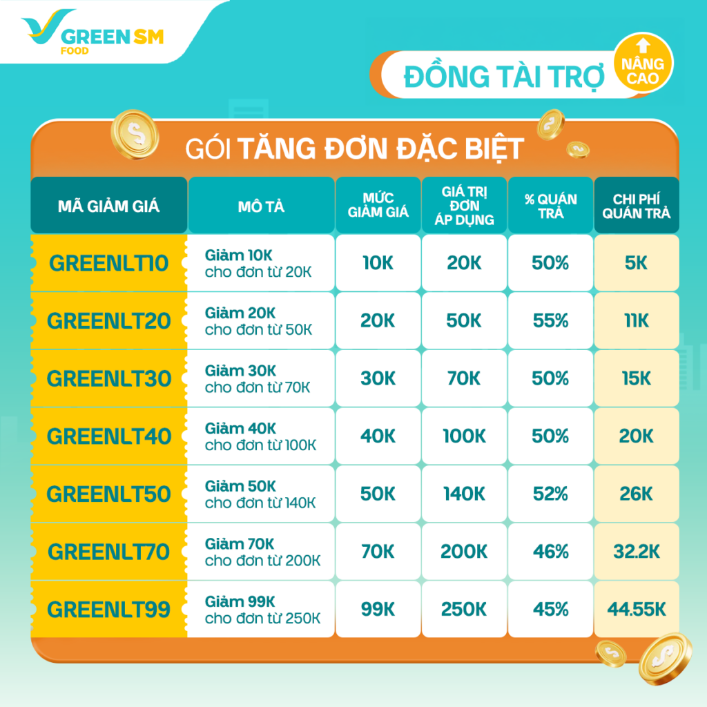 Gói 1: Gói Tăng Đơn Đặc Biệt