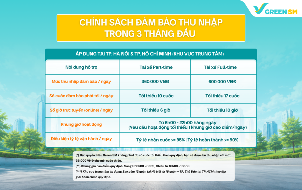 Gia Nhập Đội Ngũ Tài Xế Bike Platform - Cùng Nhau Bứt Phá Thu Nhập