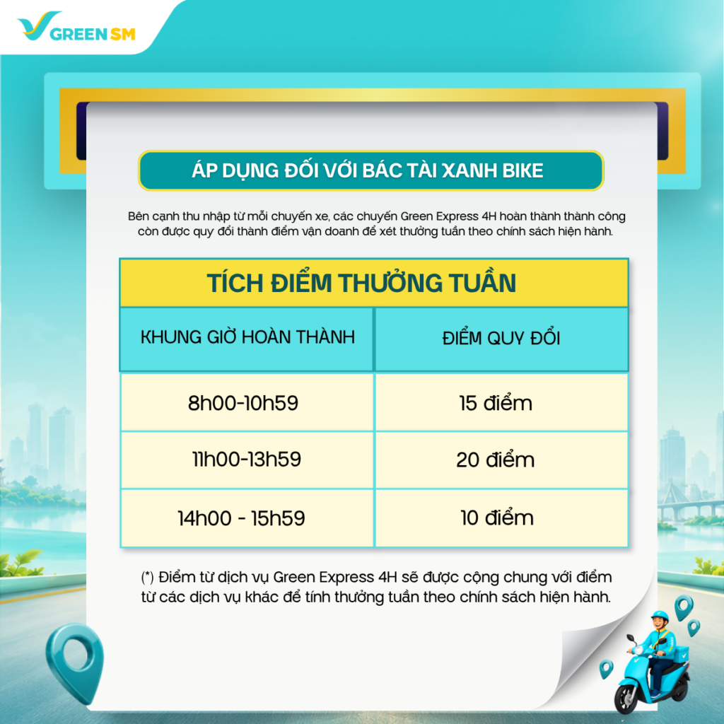 Bảng quy đổi điểm