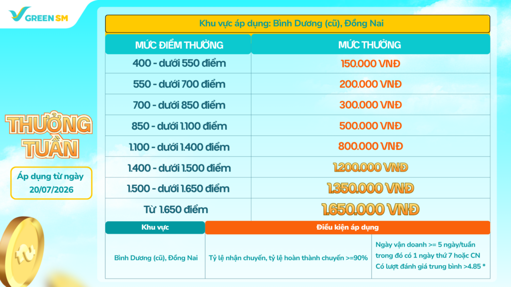 BÌNH DƯƠNG, ĐỒNG NAI