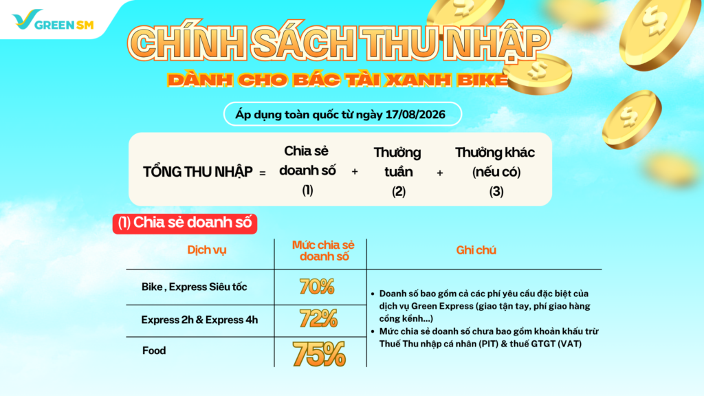 Cập Nhật Chính Sách Thu Nhập Và Vận Doanh
