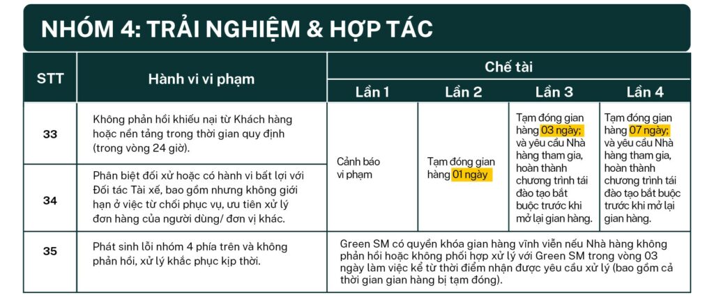 Nhóm 4 – Trải nghiệm & Hợp tác