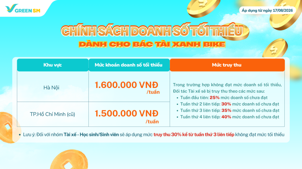 chính sách Hà Nội, TP.HCM (cũ)