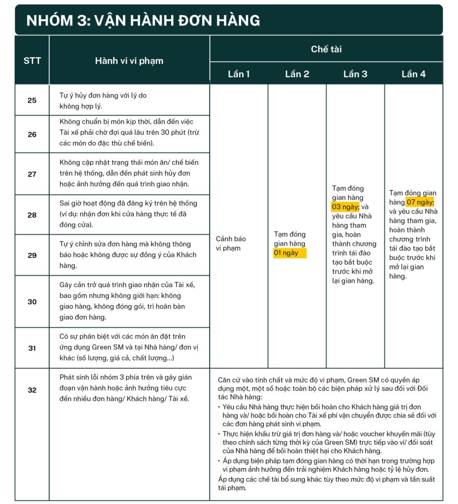 Nhóm 2 – Chất lượng món ăn & Vệ sinh an toàn thực phẩm