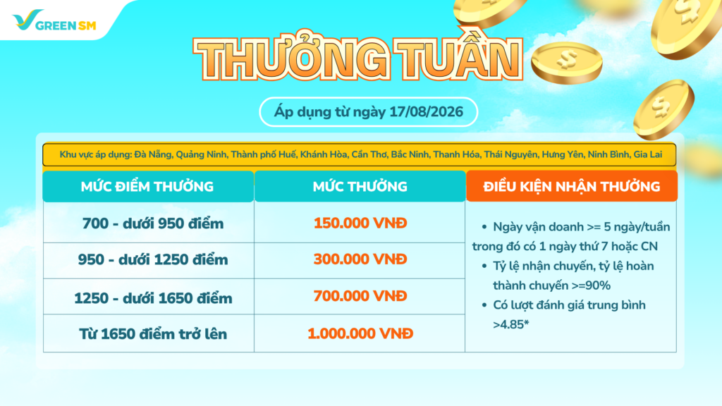 Cập Nhật Chính Sách Thu Nhập Và Vận Doanh