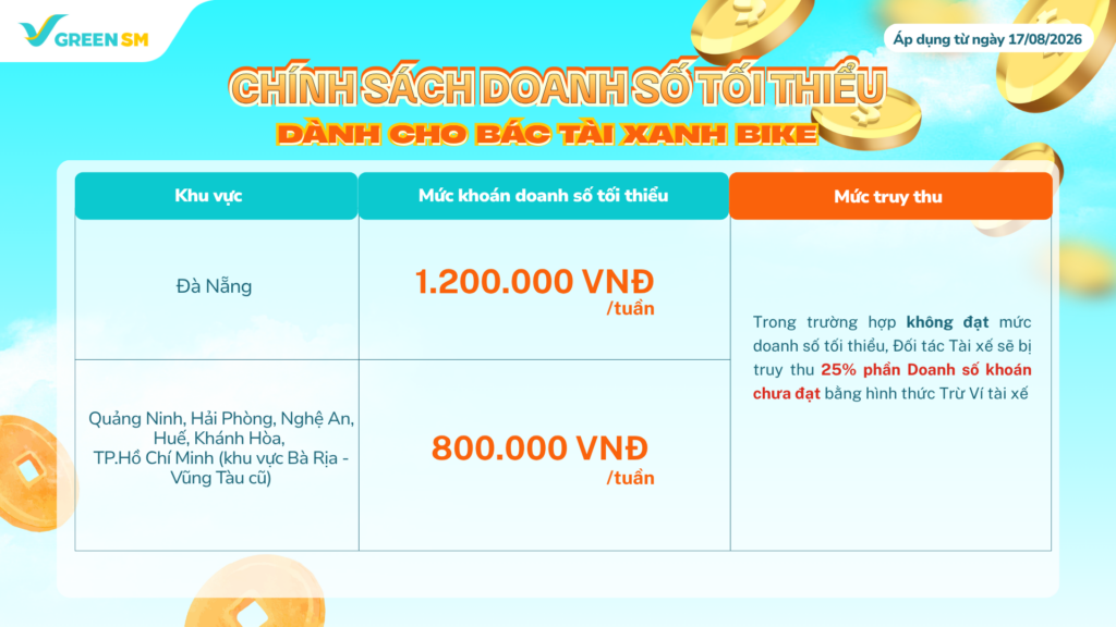 Cập Nhật Chính Sách Thu Nhập Và Vận Doanh