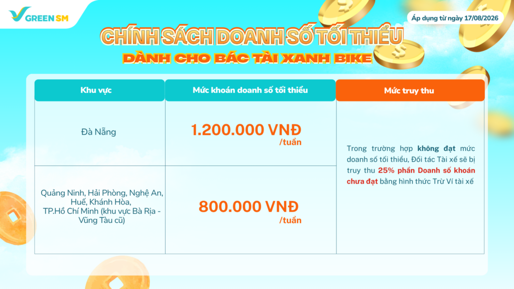 Cập Nhật Chính Sách Thu Nhập Và Vận Doanh