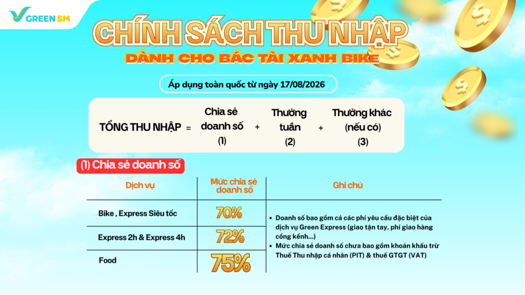 Cập Nhật Chính Sách Thu Nhập Và Vận Doanh