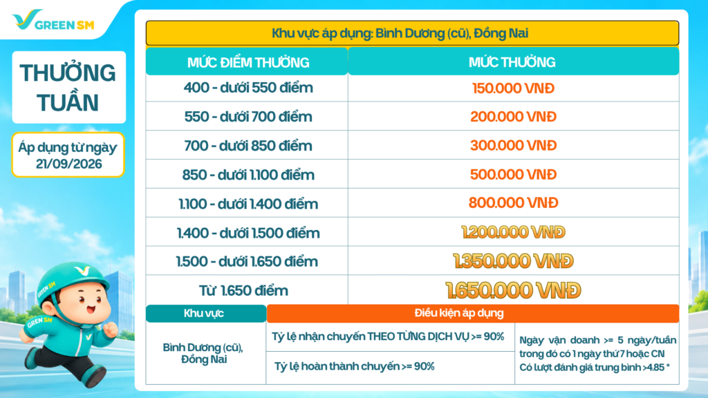 Cập Nhật Chính Sách Thu Nhập Và Vận Doanh Bình Dương, Đồng Nai (theo địa giới hành chính cũ)